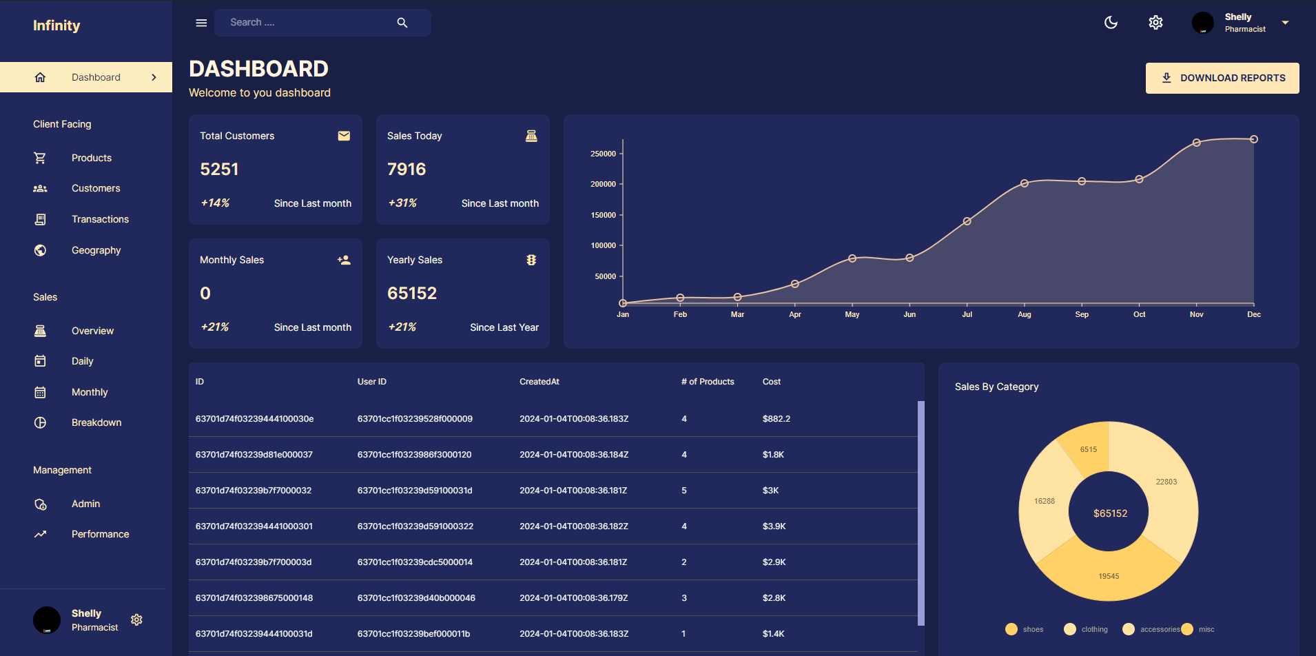 Admin Dashboard