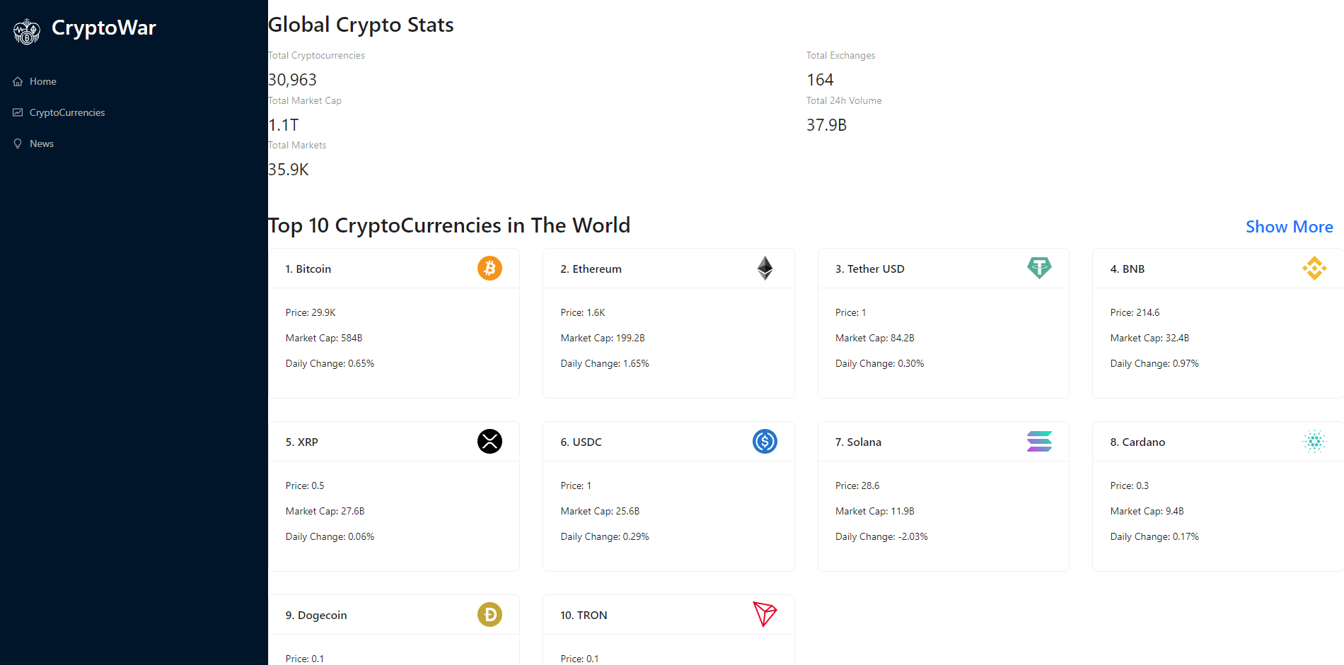 Crypto Wars